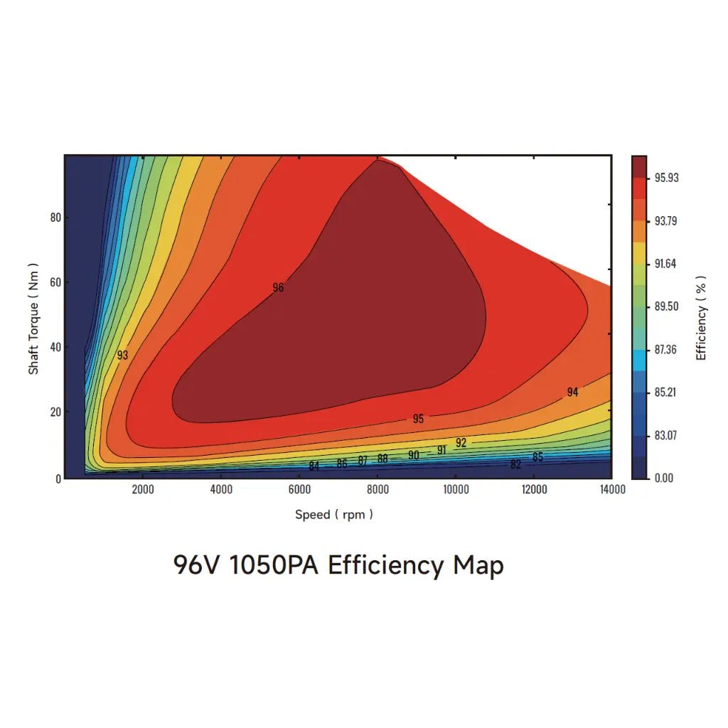 Ventus Ryuga 81kW Motor – Ultra Bee