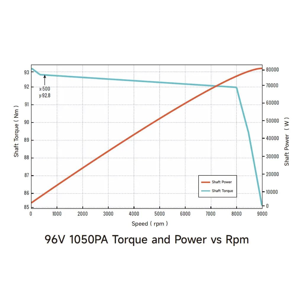 Ventus Ryuga 81kW Motor – Ultra Bee