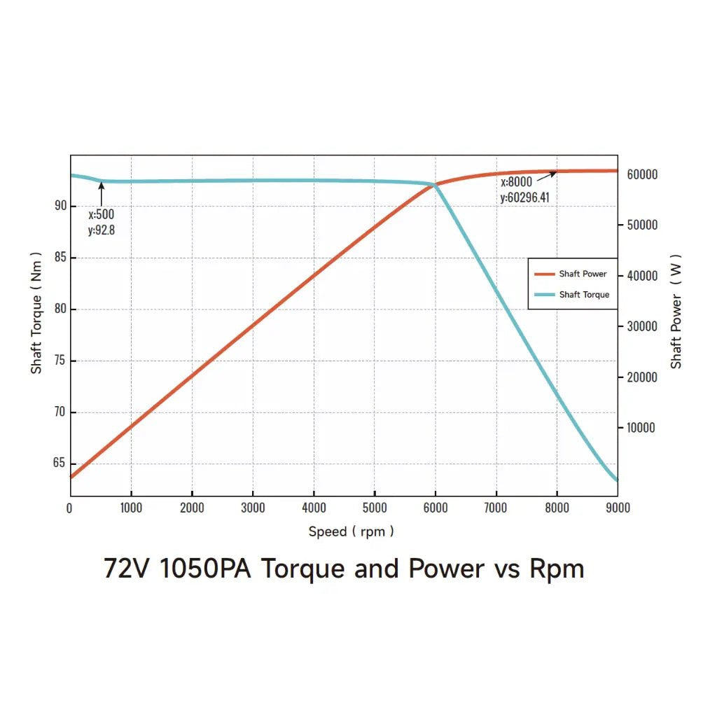 Ventus Ryuga 81kW Motor – Ultra Bee