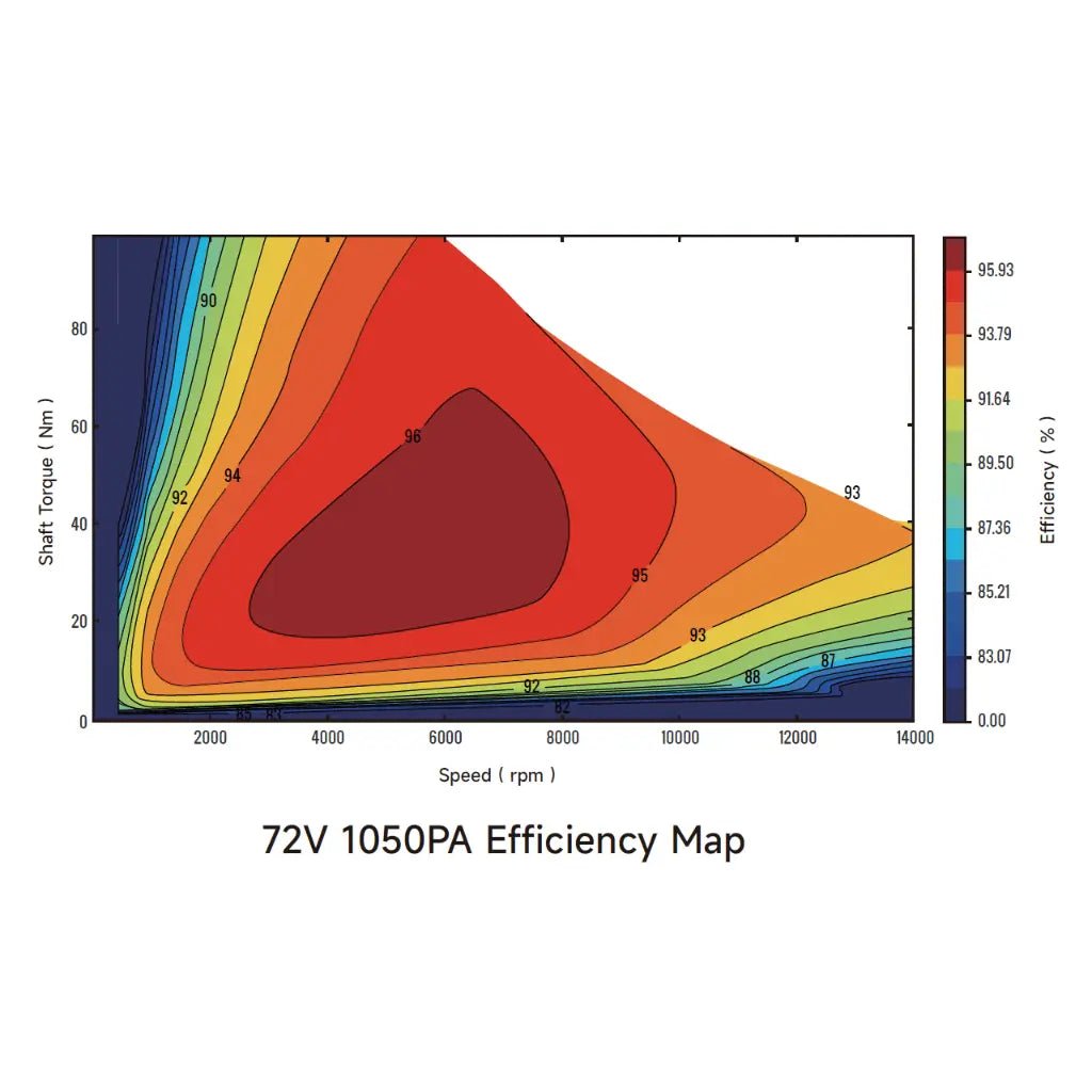 Ventus Ryuga 81kW Motor – Ultra Bee